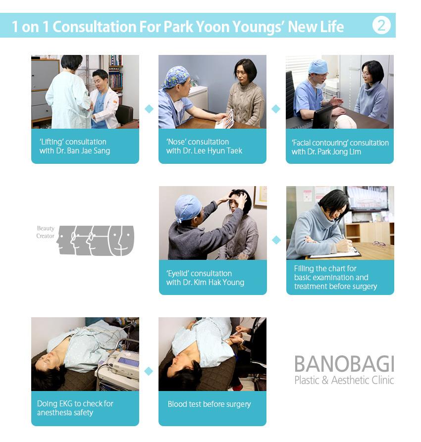 Banobagi Plastic Surgery