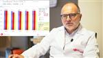Hematopoietic Stem Cell Transplantation in Florence Nightingale Hospital